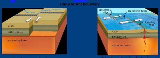 C:\..\..\thlb\cr\tz\__i__images__i__\convergent-boundary-diagram11.jpg