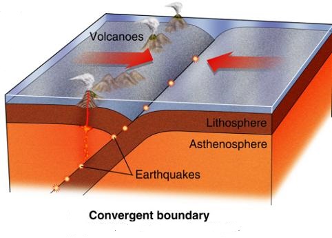 C:\..\..\thlb\cr\tz\__i__images__i__\convergent-boundary-diagram.jpg